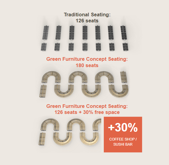 modular seating